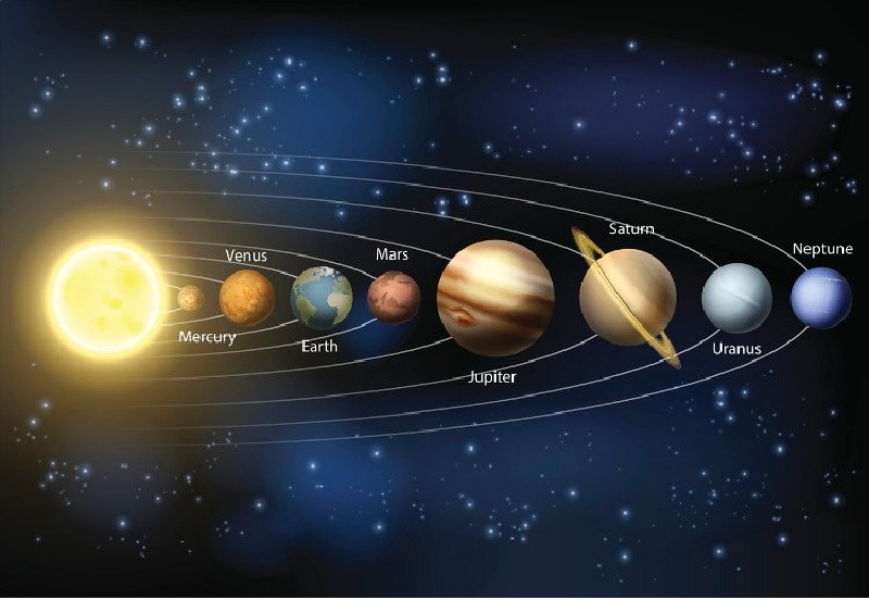 Hành tinh trong Hệ Mặt Trời