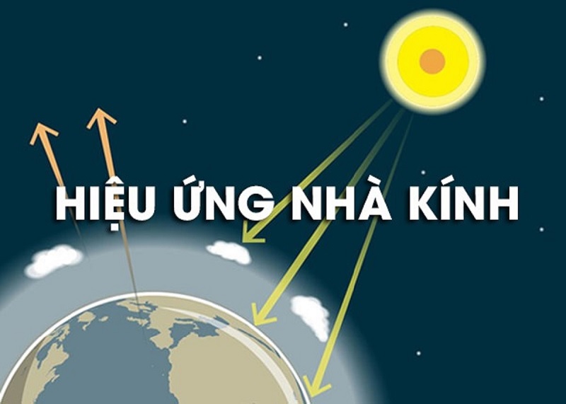 Hiệu ứng nhà kính giúp ngăn cản bức xạ Mặt trời