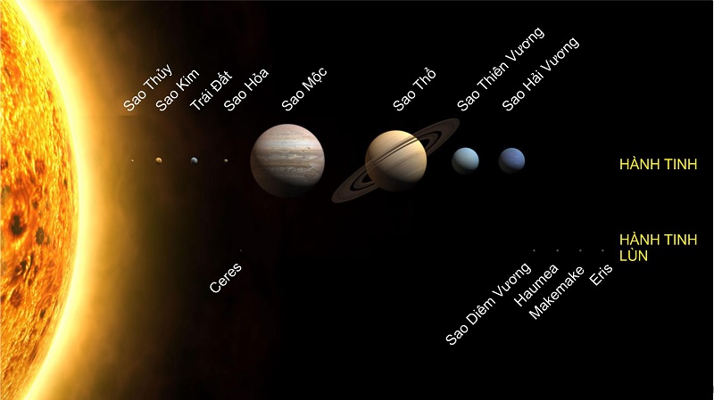 Năm ánh sáng là đơn vị dùng để đo khoảng cách giữa các hành tinh và các sao