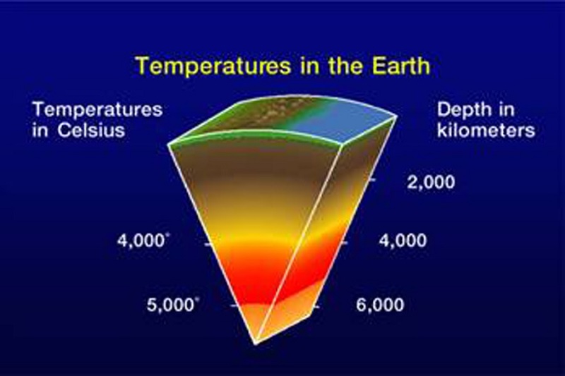 Sự hình thành năng lượng địa nhiệt